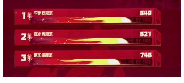 棘哥|《棘哥》人氣排名第五、兩場公演第一，“馬賽克”真的好可惜