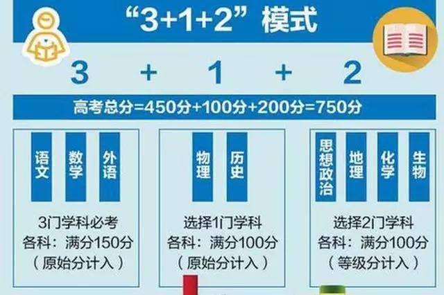 科目|1078万考生报名，今年高考有啥变化？