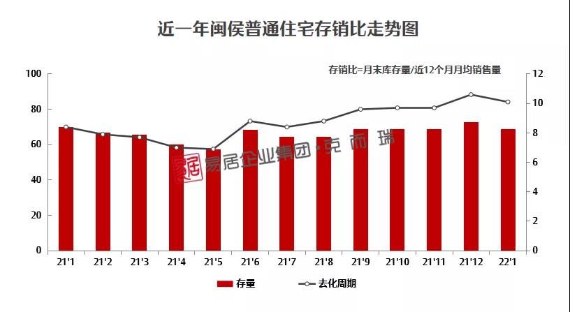闽侯|一月份福州新房认购、网签量纷纷创近一年新低!