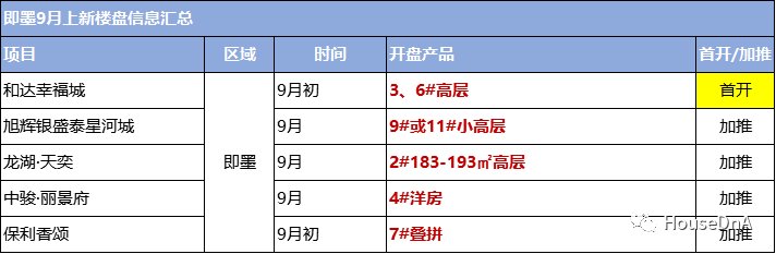洋房|青岛楼市适度回温 43盘供货冲击＂金九＂