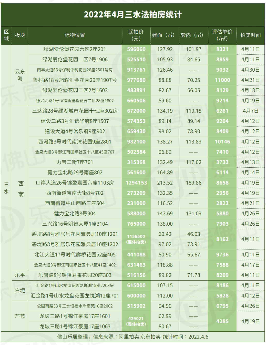 捡漏|4月佛山共160套法拍房要来！究竟值不值捡漏？一文看懂法拍房！