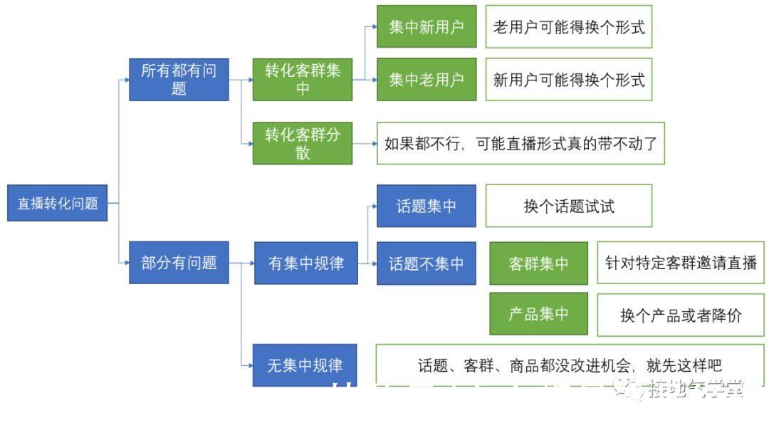 标签|5个步骤，用数据分析优化业务