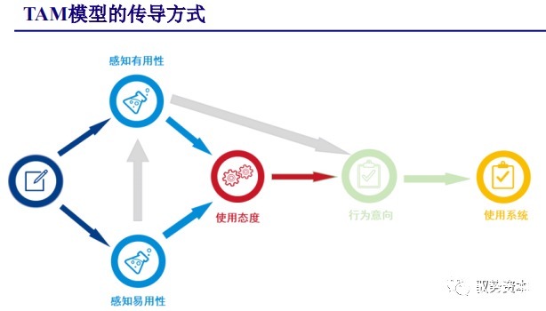 厂商|云计算行业深度报告