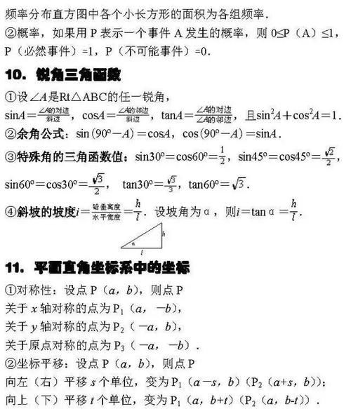 2021中考数学、物理、化学公式大全！