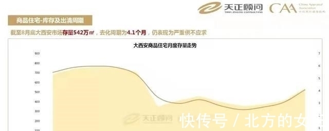 都市圈|全运会结束后,西安的房价也要结束了吗?