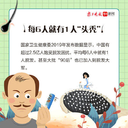 头顶|秃的重灾区从来都是头顶