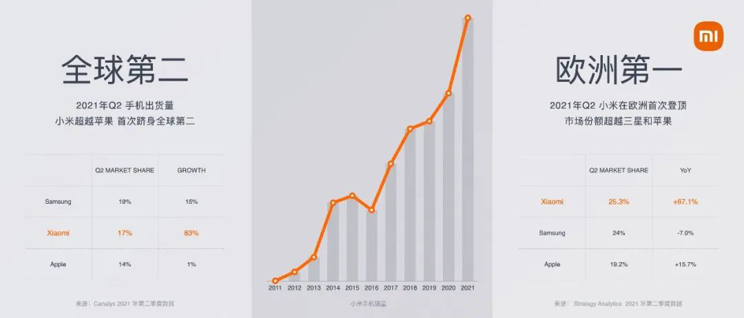 全文|小米 CEO 雷军 2021 年度演讲全文：这些年经历的艰难选择