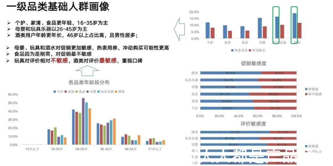 社群|千亿零售企业「私域运营方案」公开：这3个知识点值得抄