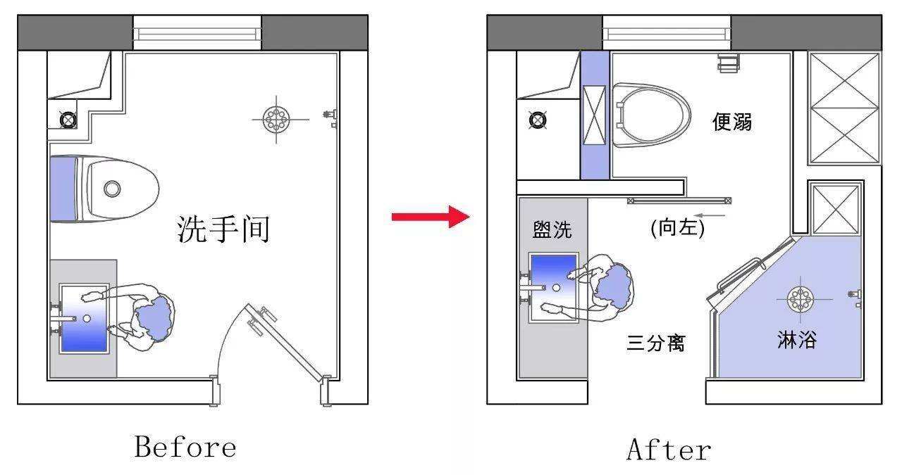 洗手台|卫生间太少不够用？装修时这样做，告别每天清晨争抢卫生间