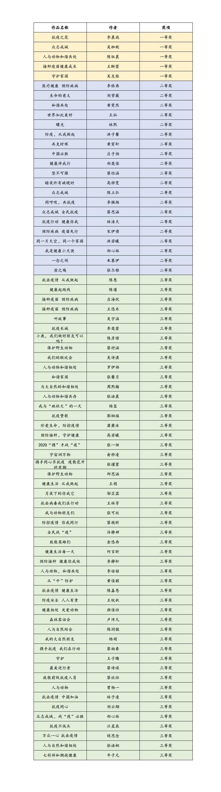 健康中国，预防先行！ 首届“海峡?成大杯”儿童青少年绘画大赛评选结果出炉