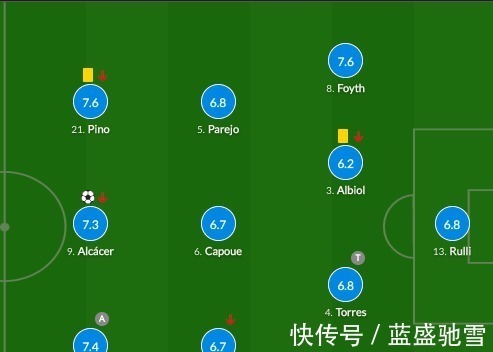 莫雷诺|曼联的遮羞布,逃离皮尔洛新手坑,却掉进索尔斯克亚深坑!