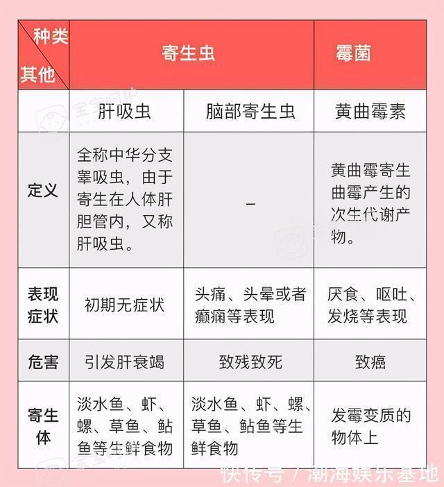 呕吐|1岁幼童发烧呕吐,送医检查出娃体内存有活体!医生怒骂家长无知