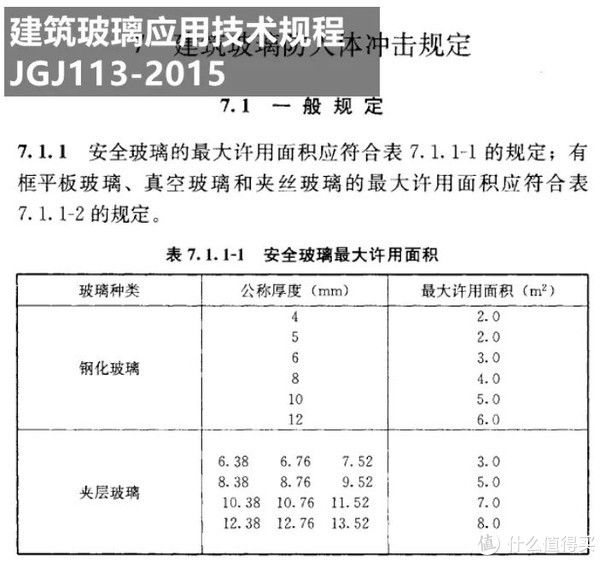 必看！选啥都不如先把 90% 面积的中空玻璃选好|门窗有知 | 玻璃