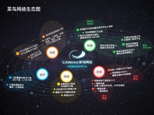 阿里|马云的阿里帝国，坍塌了第一段城墙