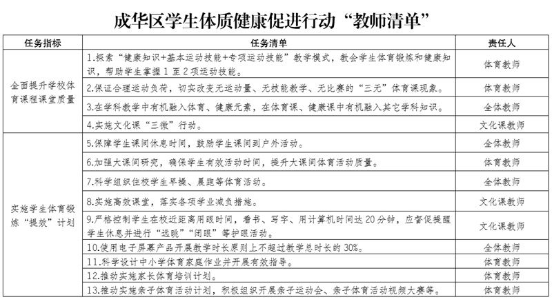 如何促进学生体质健康？成都成华出台的5张清单了解一下