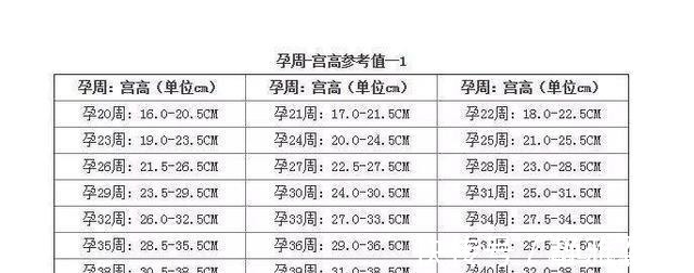 营养不良|孕妇身体有这3个信号，说明胎儿已经营养不良了，别不当回事了