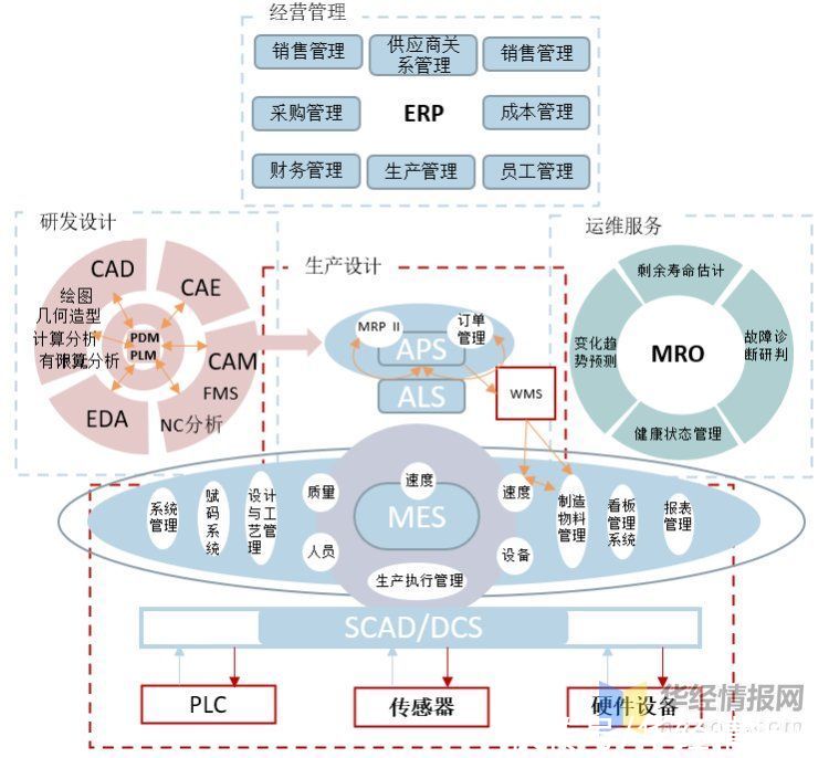 基础|2020年中国工业软件行业发展前景，工业4.0将以工业软件为基础