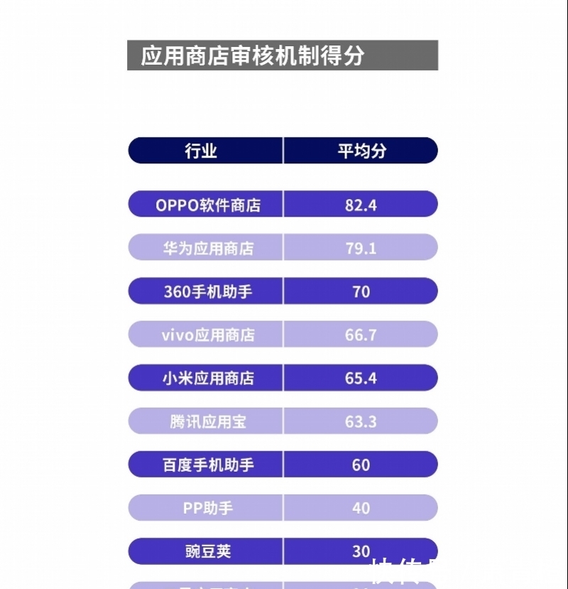 360手机助手|南都报告：不到四成应用落实可携权，有客服不懂个人信息副本