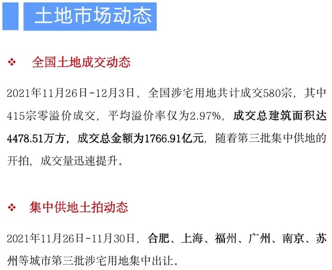 房地产|金融内参 ——重点房地产企业经营动态监测(004)
