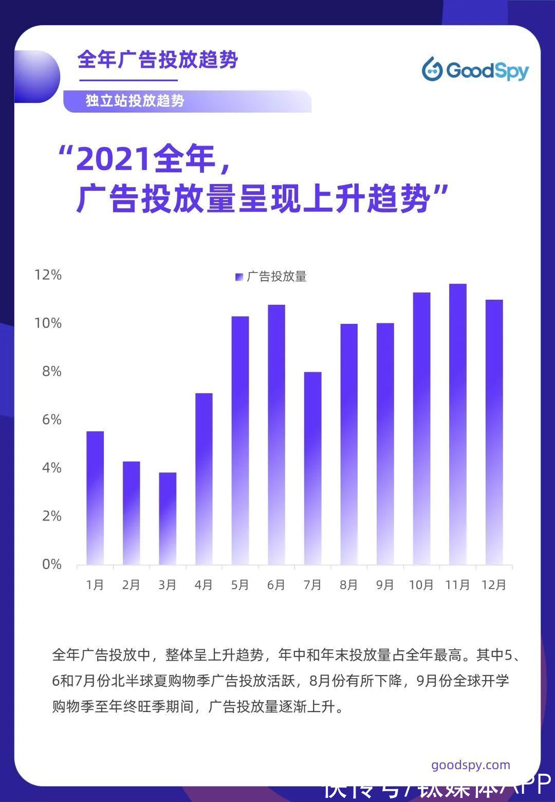 电商|六方面带你盘点2021年跨境电商独立站