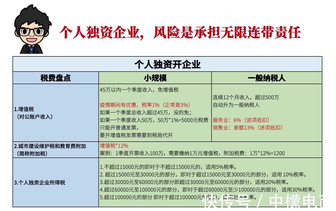 盈利|干货收藏：5分钟带你搞懂“电商税”怎么交