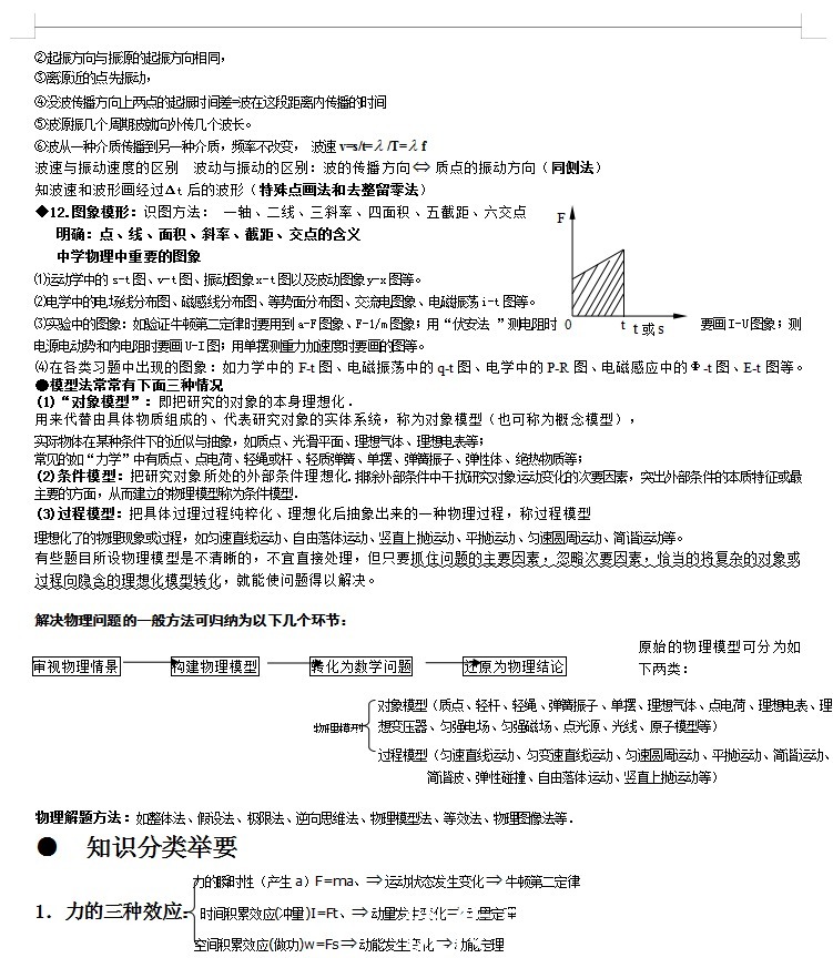 超详细的高中物理知识点总结（完整版），高一到高三均适用！