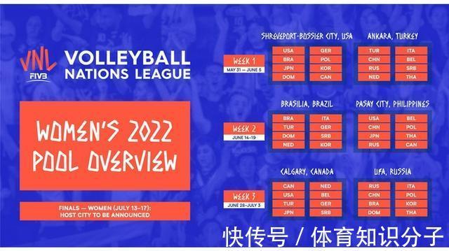 主教练|中国女排将征战2022年世联赛,三地征战三周比赛,主教练至今空缺