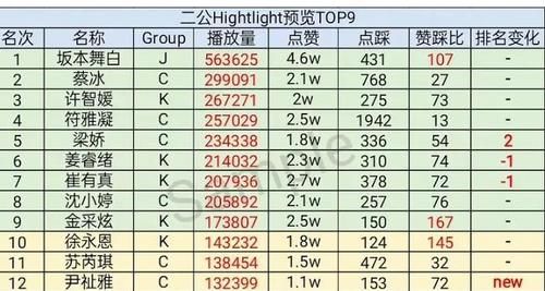 girls plGirls Planet 999直拍排名前十五只剩三个中国女孩：靠一些剪辑