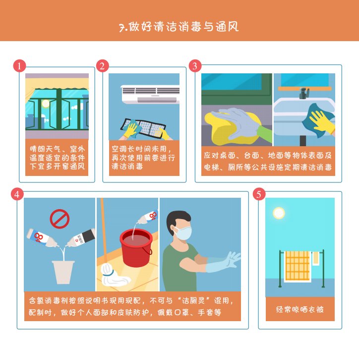 必读！最新版《新冠肺炎疫情防护指导手册》之公民防疫基本行为准则|防疫小课堂 | 疫情