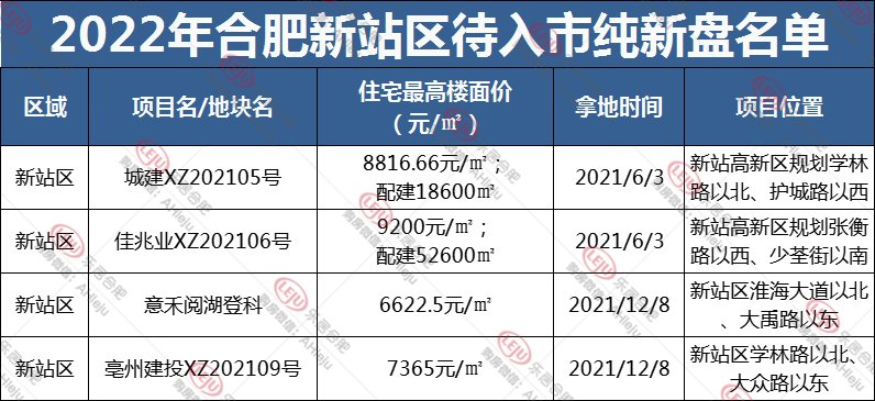 楼盘|瑶海、新站楼市深夜爆单、排队交钱？直击5.10后合肥楼市现状！