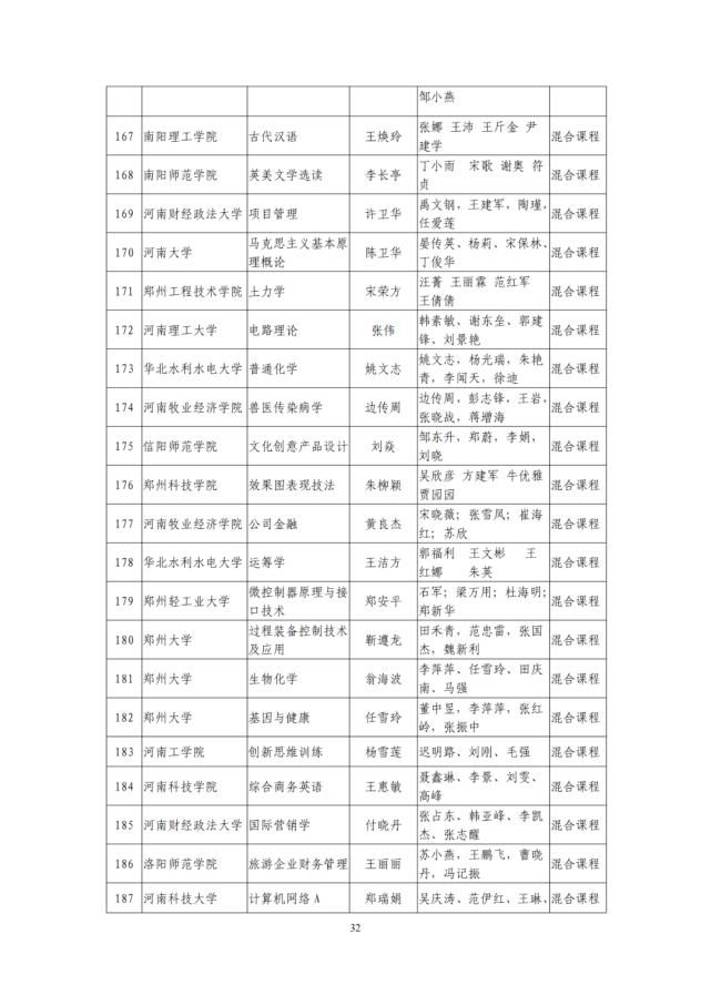 河南省教育厅关于第二批省级一流本科课程认定名单的公示，1238门