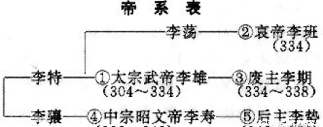 钱币|亲情与阴谋的见证-五胡十六国汉兴钱