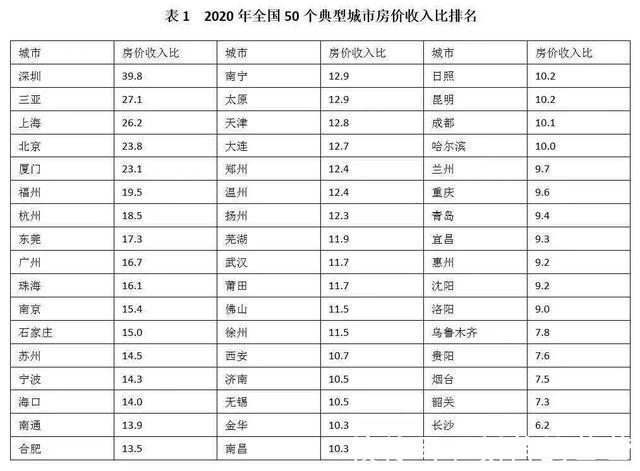 江涛|涌入长沙的年轻人实现买房自由，月薪5000也活得快乐