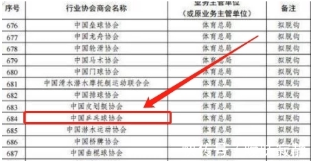 樊振东|国乒迎来首次“体制改革”，刘国梁管理权最大化，孔令辉该回归了