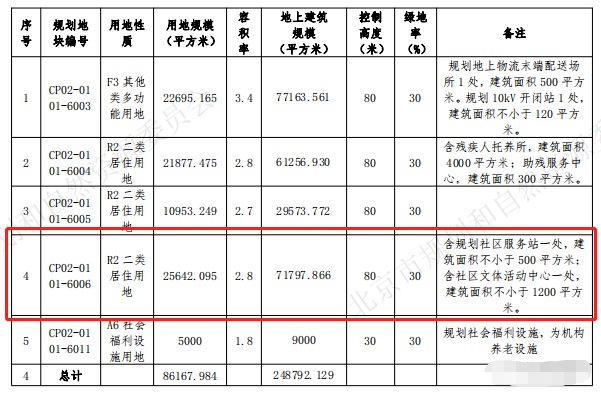 楼盘|小户型搞起!打上价格战!卷死隔壁楼盘?这届新房刚需可以期待了