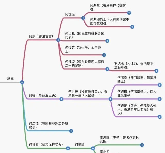 血统|“赌王”何鸿燊拥有多个民族血统,其曾祖父何仕文是荷兰裔犹太人