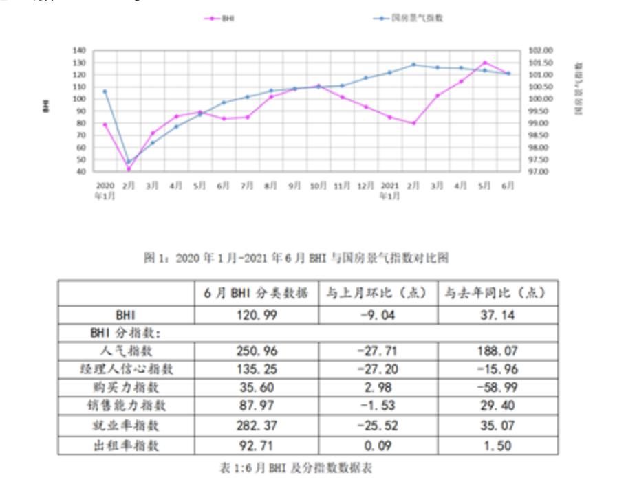 家居|居然之家和红星美凯龙，为啥没人去了？