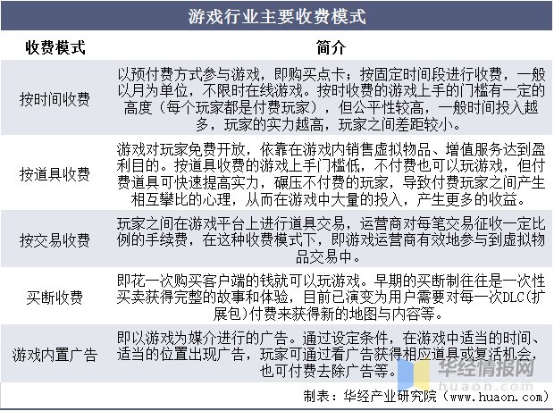 游戏|2021年上半年中国游戏产业深度研究，监管体系逐渐完善「图」