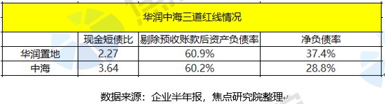 二轮集中供地结束格局剧变,房企“国进民退”|土拍研报 | 绿城