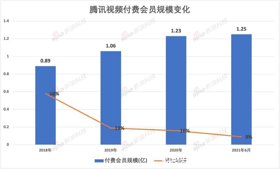 腾讯|腾讯视频「朝钱」点播：一条走不完的套路？