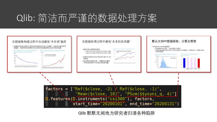 模块|微软亚洲研究院副院长刘铁岩：让智能投资摆脱「纸上谈兵」
