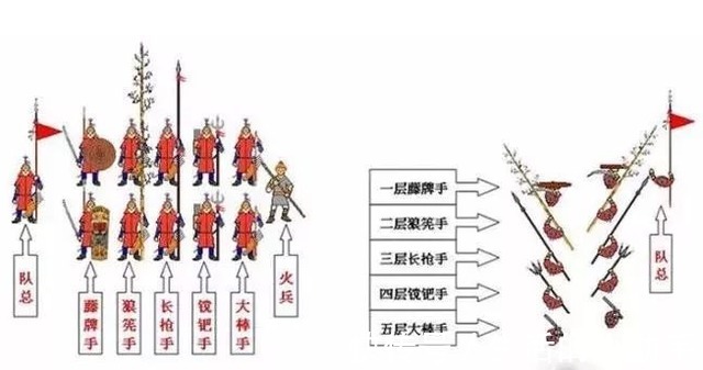 海沧|抗倭名将戚继光革新训法，造就戚家军！