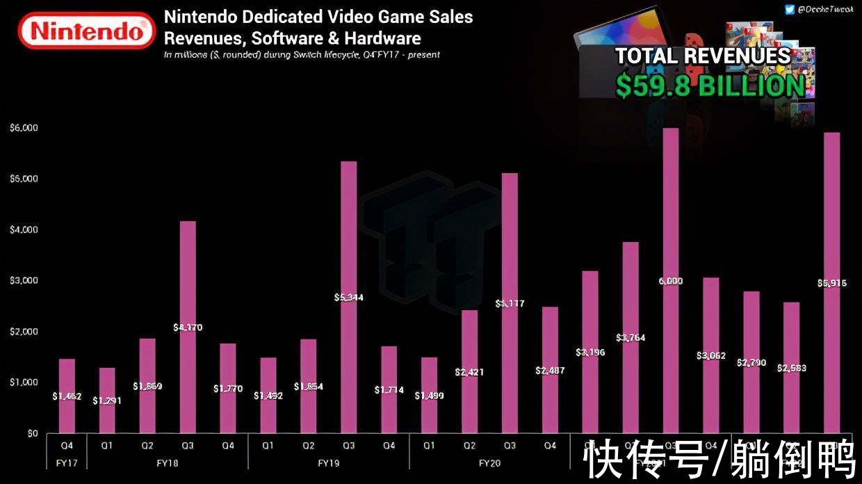 swtich|5年挣3800亿！任天堂靠Switch赚翻了……