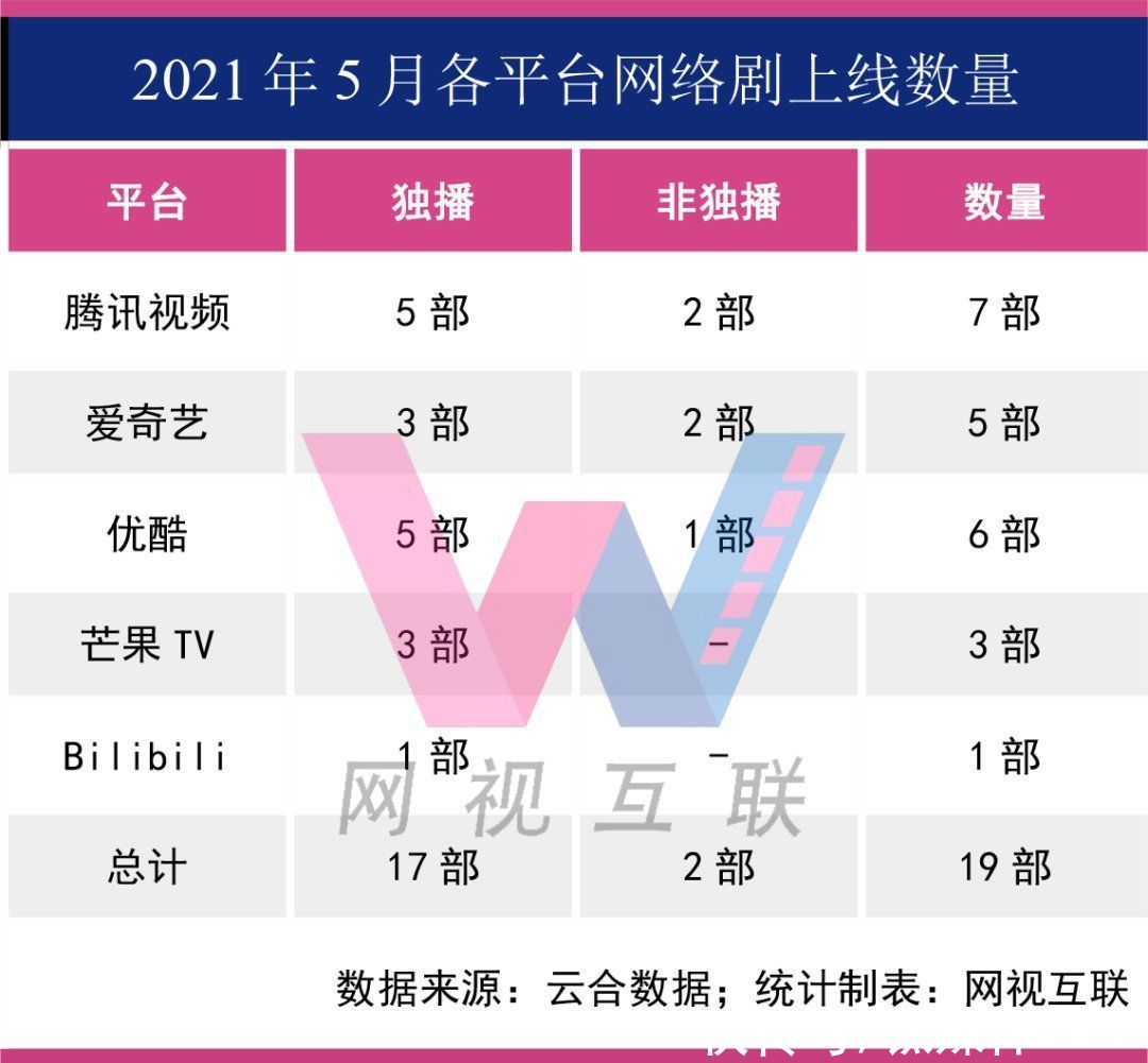 我的漂亮朋友|平台小成本自制剧霸榜，小公司正在失去机会
