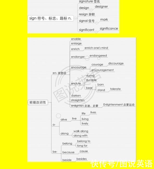 词缀|图说英语:借助词缀，速记高中词汇3500