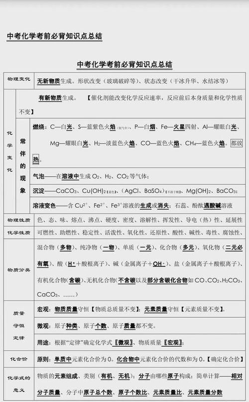 中考化学：知识点总结，老师都说“太全了”