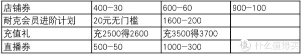 泡棉 双十一Nike休闲鞋推荐