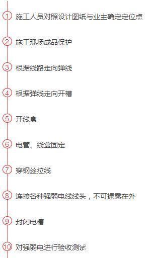 拉线盒|10年水电工总结16条水电装修细节!这才是真电工!没有一句废话