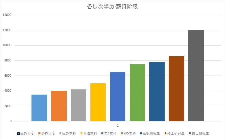 学历|一个专插本学历到底值多少钱？不算不知道！加油！