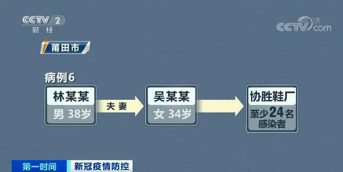 张伯礼|“1传37”！传播链再延长